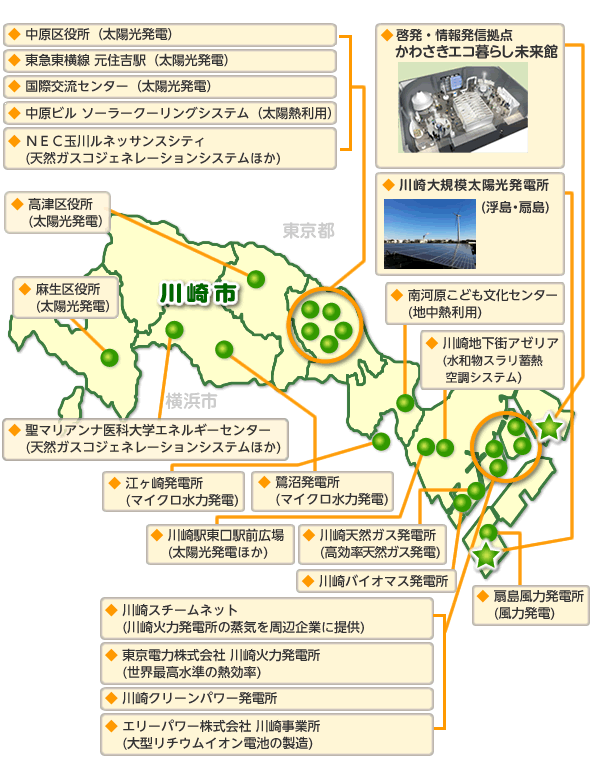 CCかわさきエネルギーパーク概要図