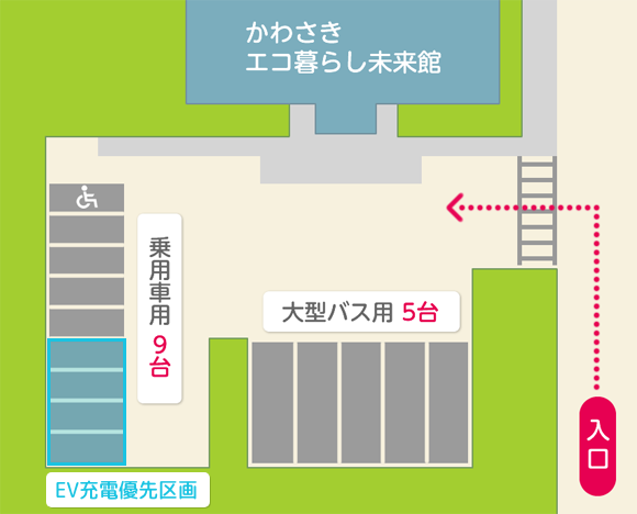 かわさきエコ暮らし未来館駐車場